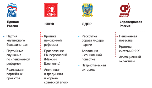 ИНФОРМАЦИОННЫЕ НАПРАВЛЕНИЯ РАБОТЫ РЕГИОНАЛЬНЫХ ОТДЕЛЕНИЙ ПОЛИТИЧЕСКИХ ПАРТИЙ НА ВЫБОРАХ В РЕГИОНАЛЬНЫЕ ЛЕГИСЛАТУРЫ.png ИНФОРМАЦИОННЫЕ НАПРАВЛЕНИЯ РАБОТЫ РЕГИОНАЛЬНЫХ ОТДЕЛЕНИЙ ПОЛИТИЧЕСКИХ ПАРТИЙ НА ВЫБОРАХ В РЕГИОНАЛЬНЫЕ ЛЕГИСЛАТУРЫ.png